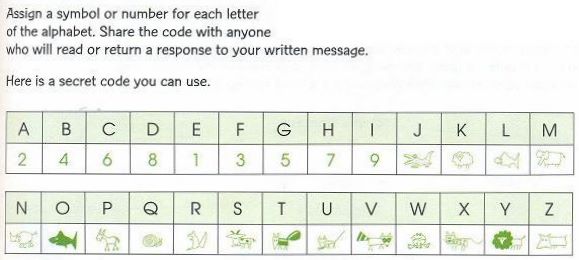 Chart shows corresponding numbers or symbols for each letter