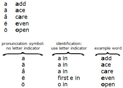 Formats Section 22