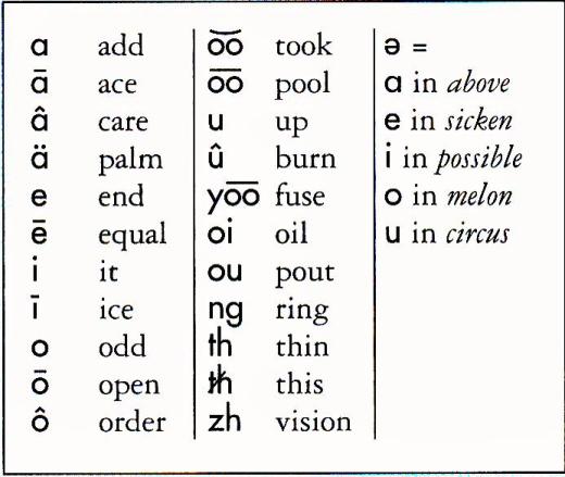 Pronunciation key without a heading and in three columns