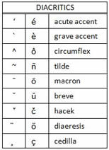 Diacritical Marks Chart