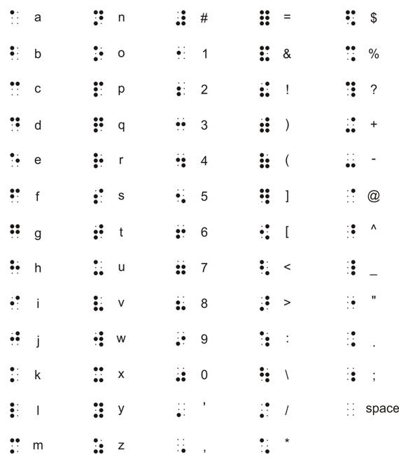 Braille Symbols Chart