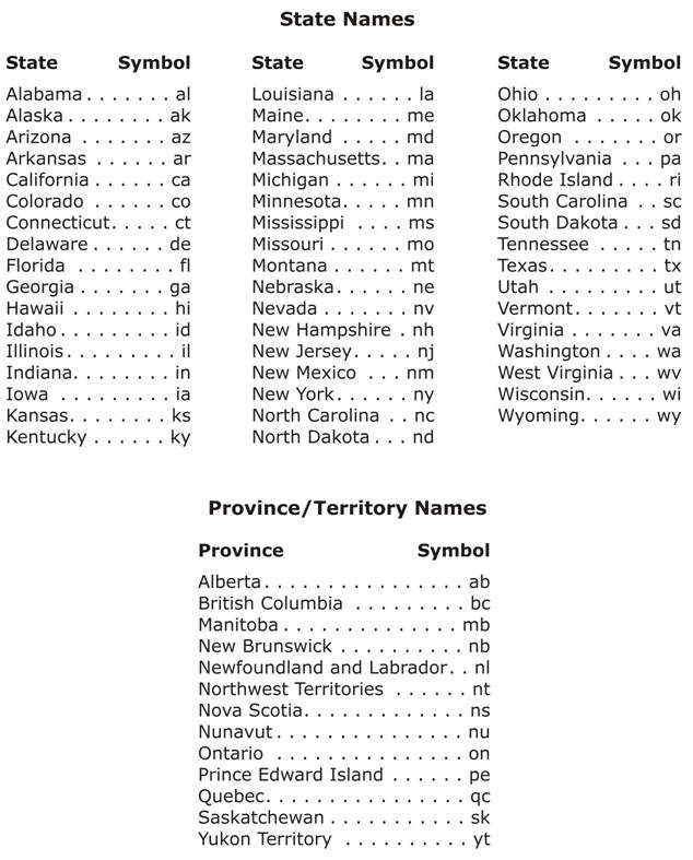 Image: Standard Key for Maps part 1