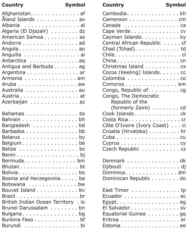 Image: Standard Key for Maps part 2