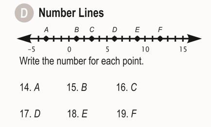 Example: Number Line