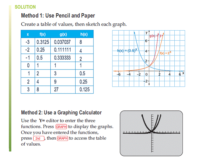 Image: Example showing the "Pencil and Paper Method" of displaying the tabular information and the "Graphing Calculator Method" of entering the algebraic functions into a graphing calculator to display the result electronically. 