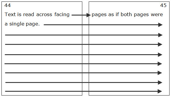 Sample of two facing pages with text reading across both of them