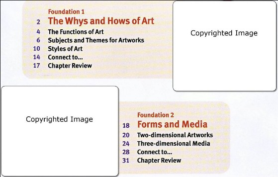 Table of contents with numbered main entries (Foundations)