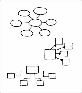 Three concept map outlines (print only)