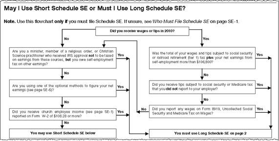 Flowchart (print only)