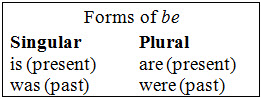 Forms of be, boxed and in two columns (Singular, Plural)