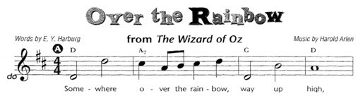 Top of print page for "Over the Rainbow" showing a centered title, who wrote the words at the left margin, and who wrote the music at the right margin