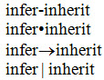 22-08_example	Guide words infer and inherit, with sample separators of hyphen, bullet, right arrow, and vertical bar