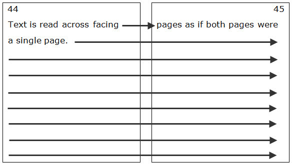 Material Across Facing Print Pages