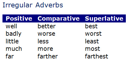 Cell-5 Heading before related columns