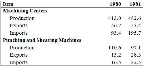 Table with row headings and row subheadings