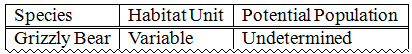 Long column headings with runovers