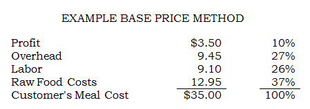 Table with horizontal total lines