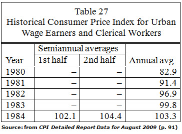 Table with dashes in some column entry cells