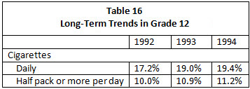 % is used in column entries