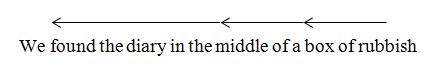 Sentence with three left arrows above it, with the same shaft for all arrows; each arrowhead is above a word