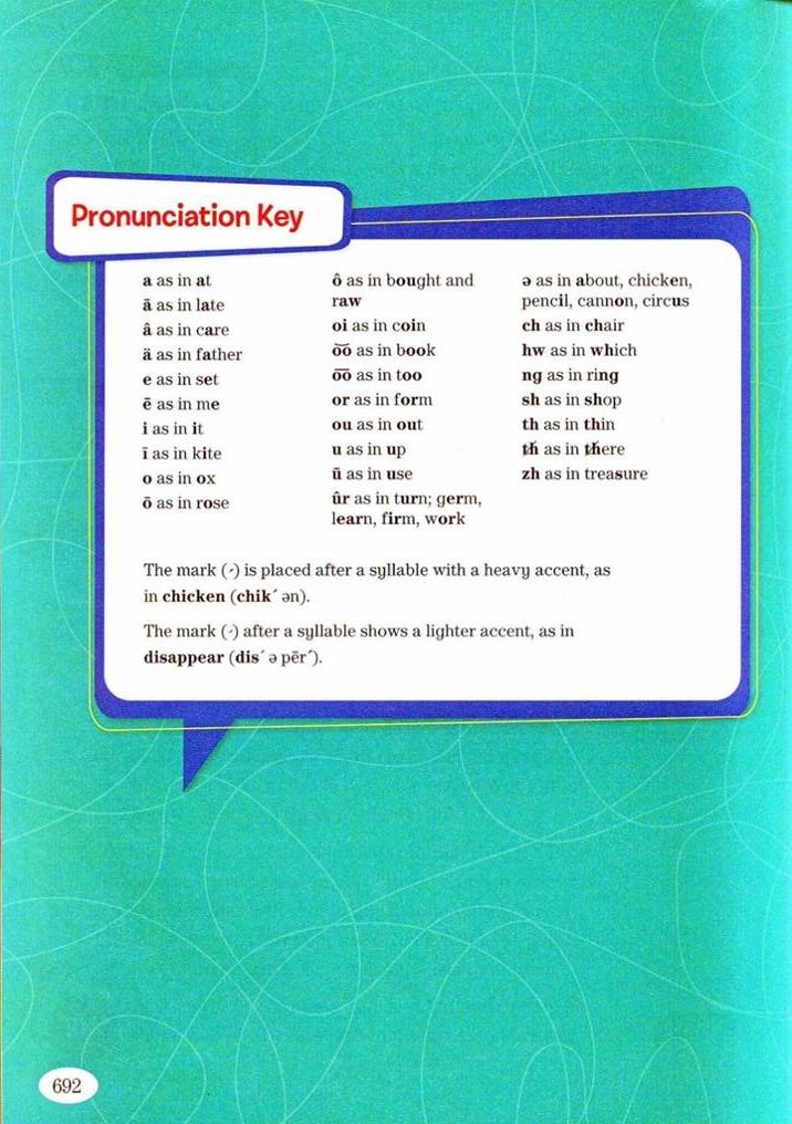 Summary key at beginning of glossary (print only)