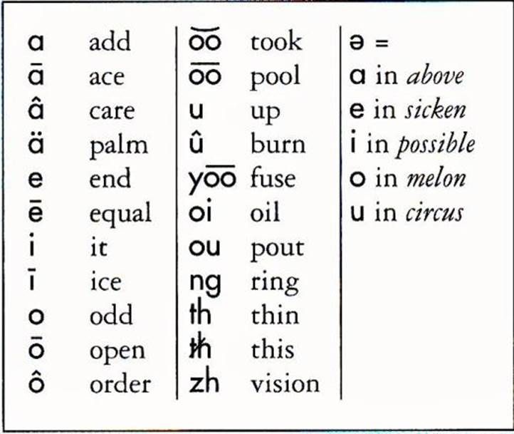 Achilles Heel: Where Did this Term Originate from & Why Do We Use It? • 7ESL