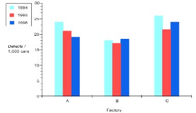 Sample bar graph