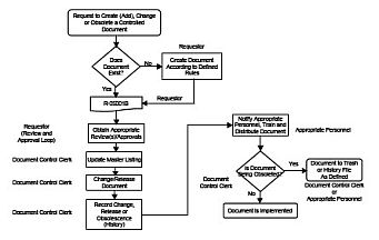 Sample flowchart