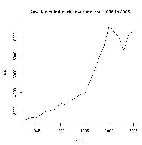 Sample line graph