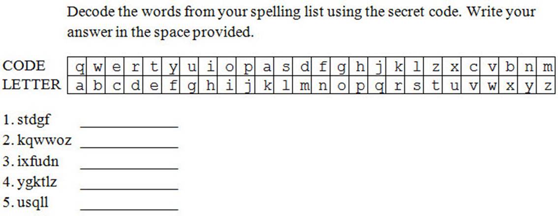 Chart shows a letter code above the letter it represents