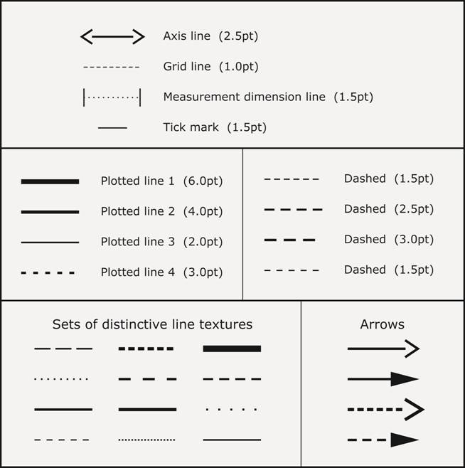 Image: Line Styles