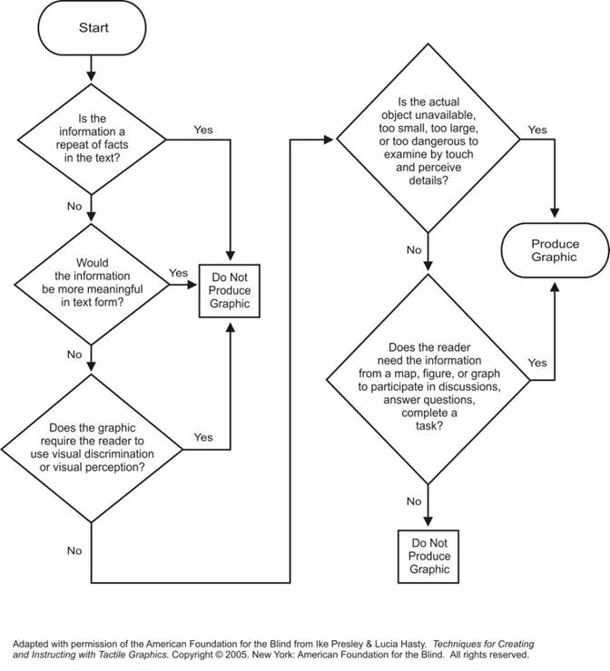 Image: Decision tree