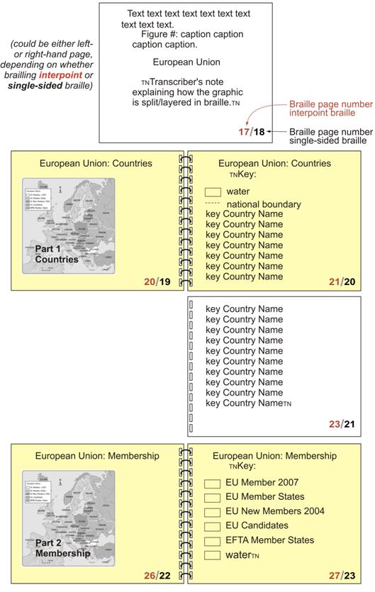 Image: Pages showing format of European Union