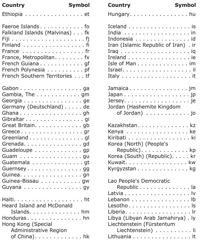 Image: Standard Key for Maps part 3