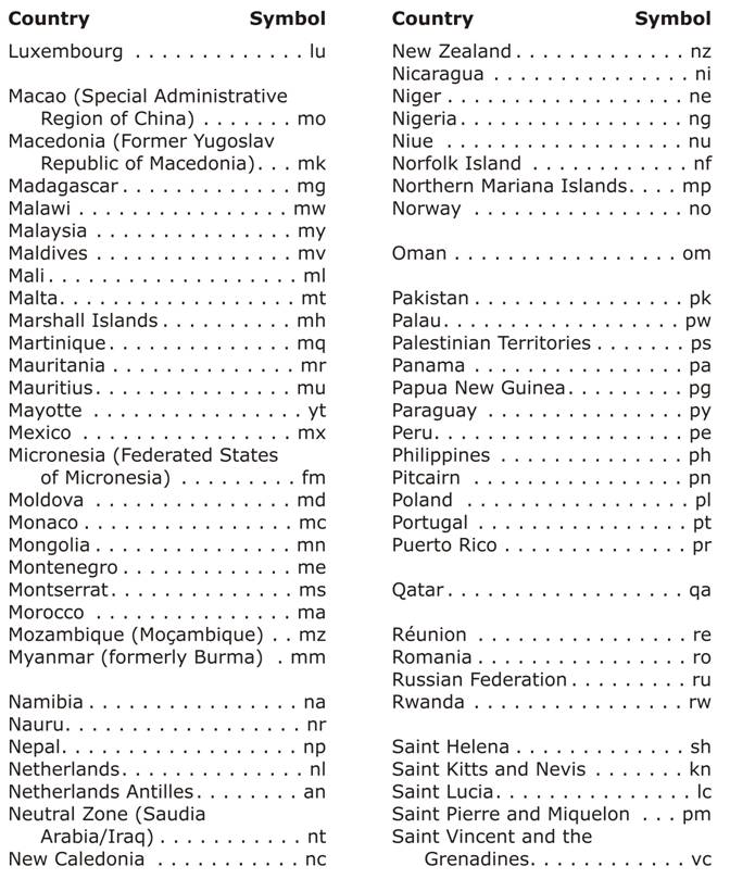 Image: Standard Key for Maps part 4