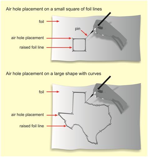 Image: Diagram showing how to make air holes in foil