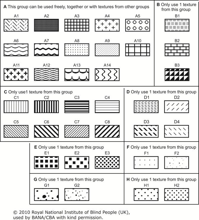 Guidelines and Standards for Tactile Graphics