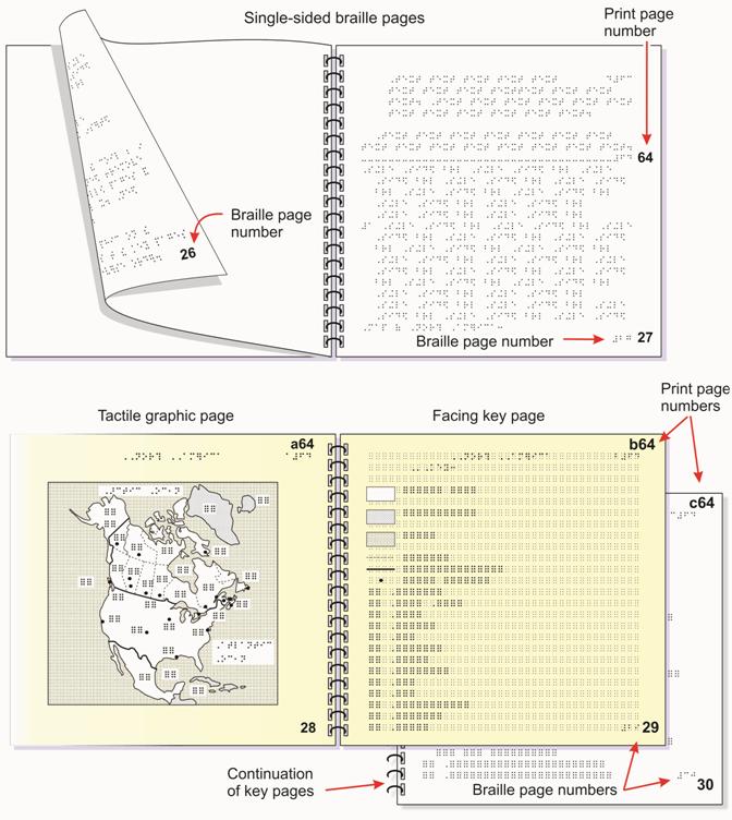 Image: Single-sided braille pages