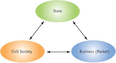 Image: Three way diagram