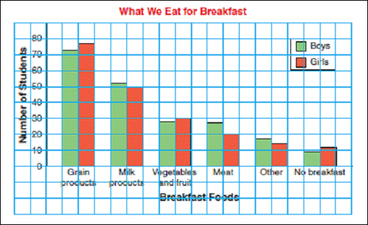 Image: Bar Chart