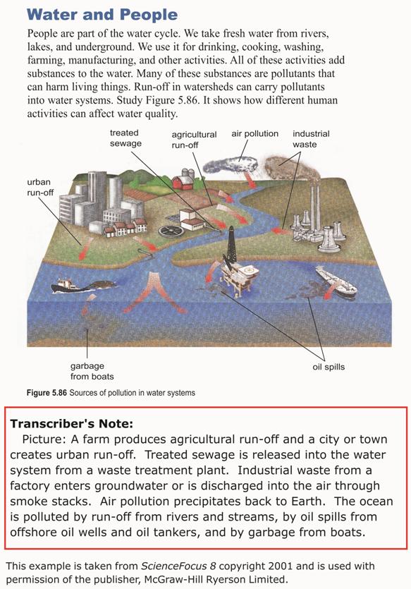 Image: Sources of Pollution