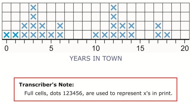 Image: Line Plot