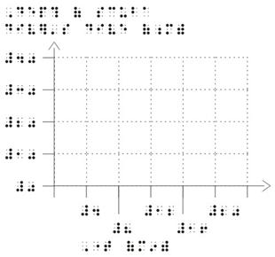 Image: Staggered graph