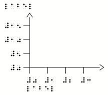 Image: Double zero graph labels