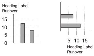 Image: Bar graphs