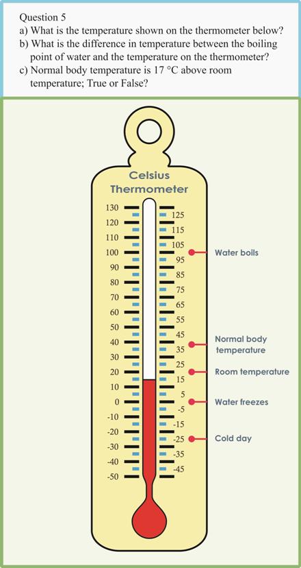 Image: Thermometer