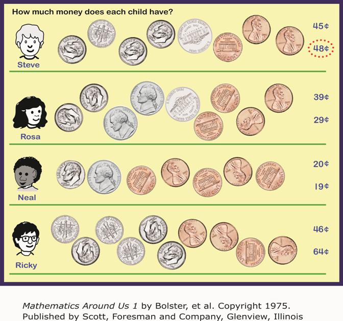 Image: Value of coins
