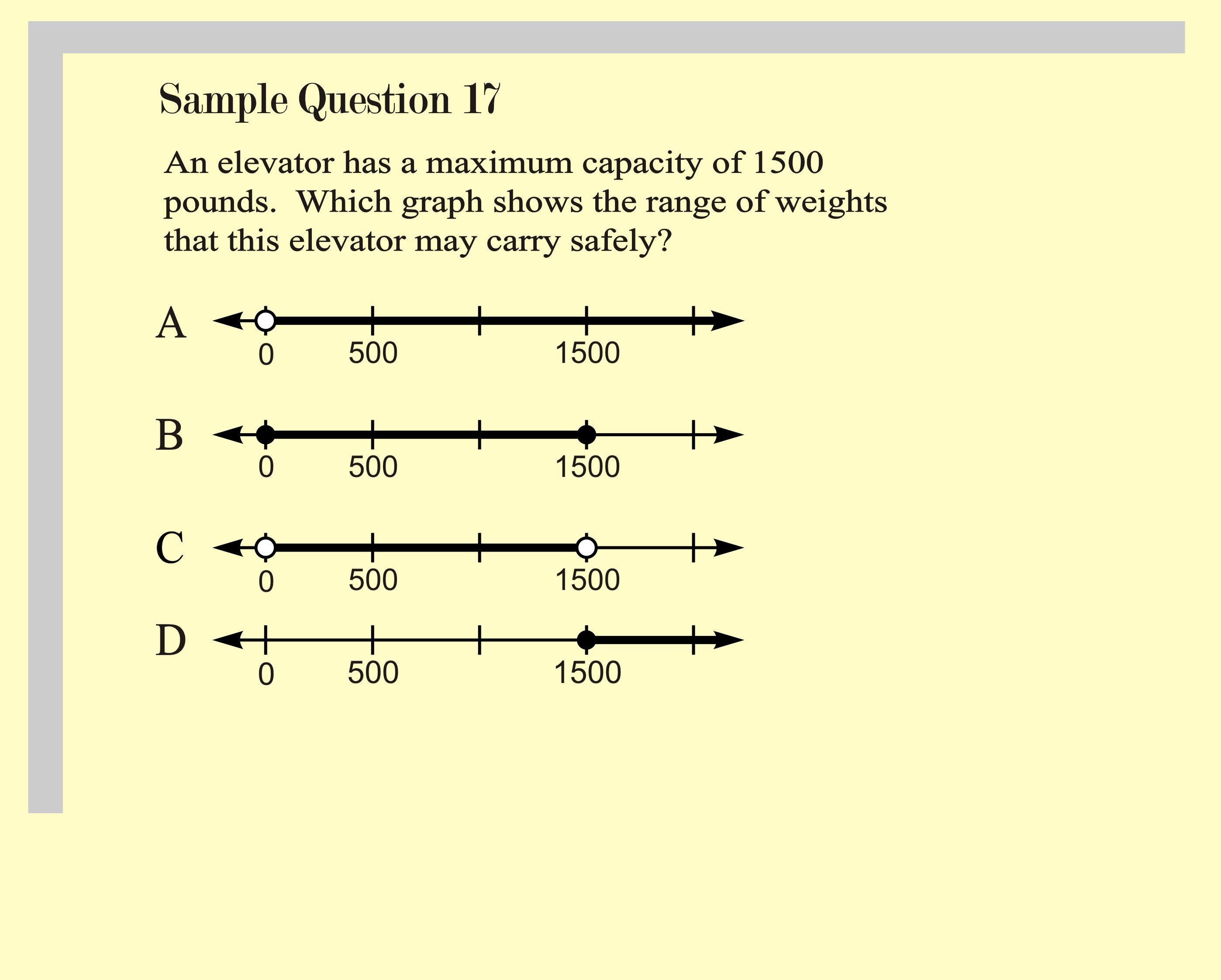 Image: Open and solid number line