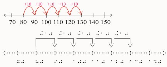 Image: Leaping number line